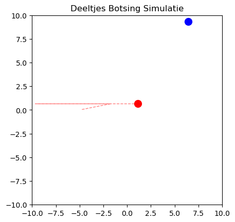 <Figure size 640x480 with 1 Axes>
