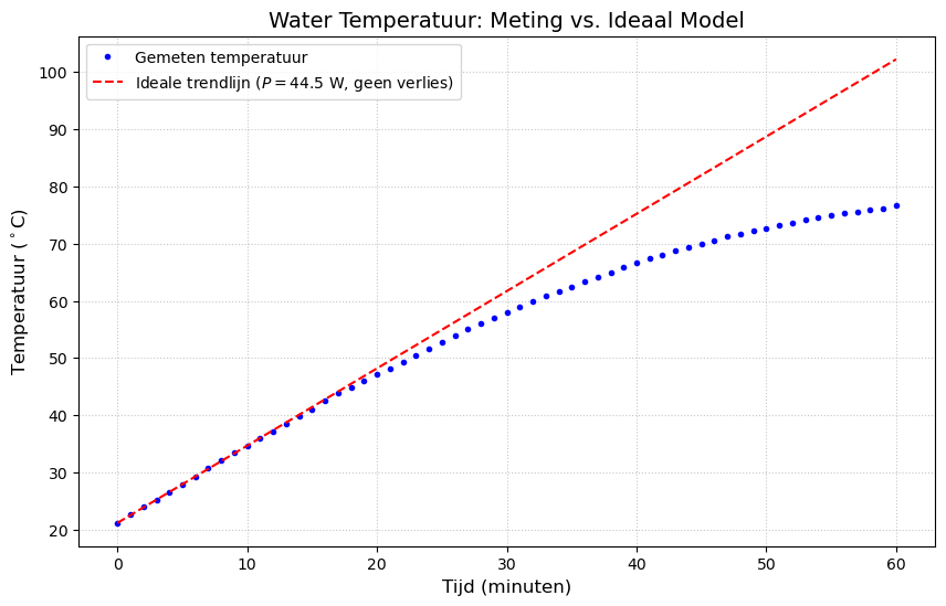 <Figure size 1000x600 with 1 Axes>