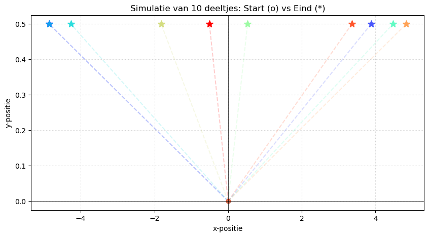 <Figure size 1000x500 with 1 Axes>