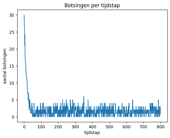 <Figure size 640x480 with 1 Axes>