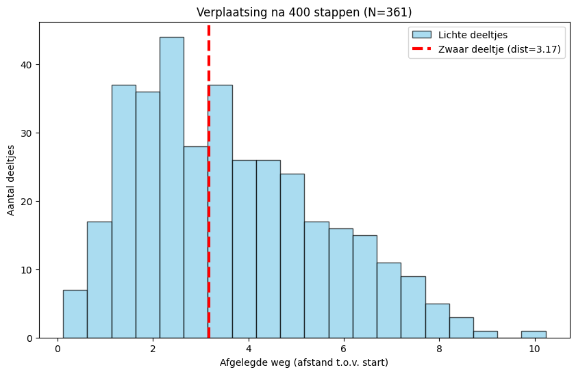<Figure size 1000x600 with 1 Axes>