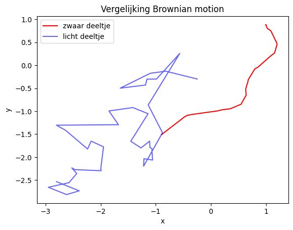 <Figure size 640x480 with 1 Axes>