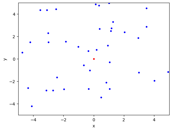 <Figure size 640x480 with 1 Axes>