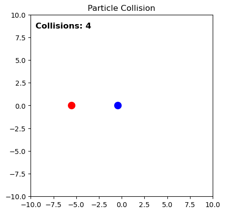 <Figure size 640x480 with 1 Axes>