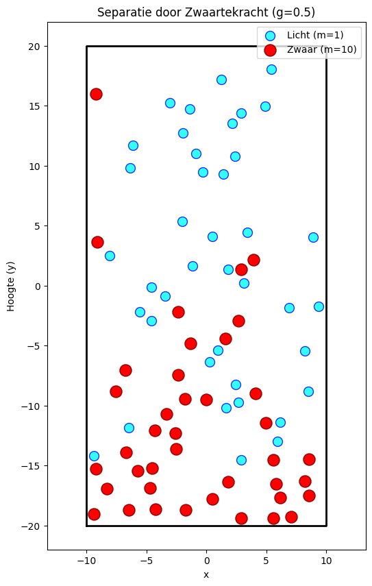 <Figure size 600x1000 with 1 Axes>