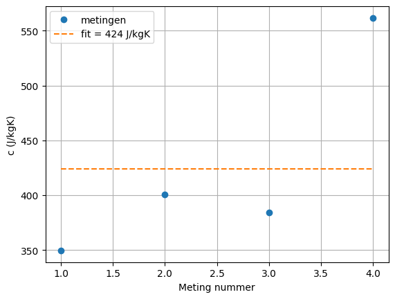 <Figure size 640x480 with 1 Axes>
