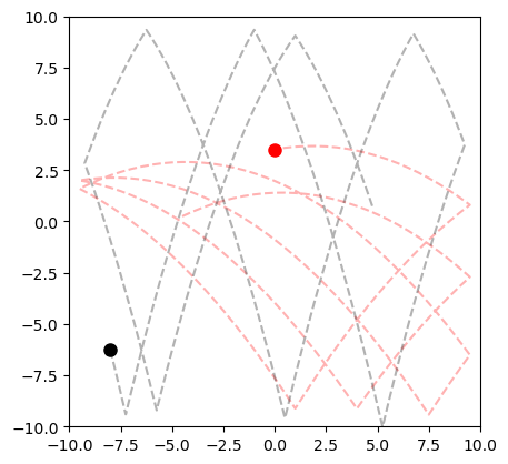 <Figure size 640x480 with 1 Axes>